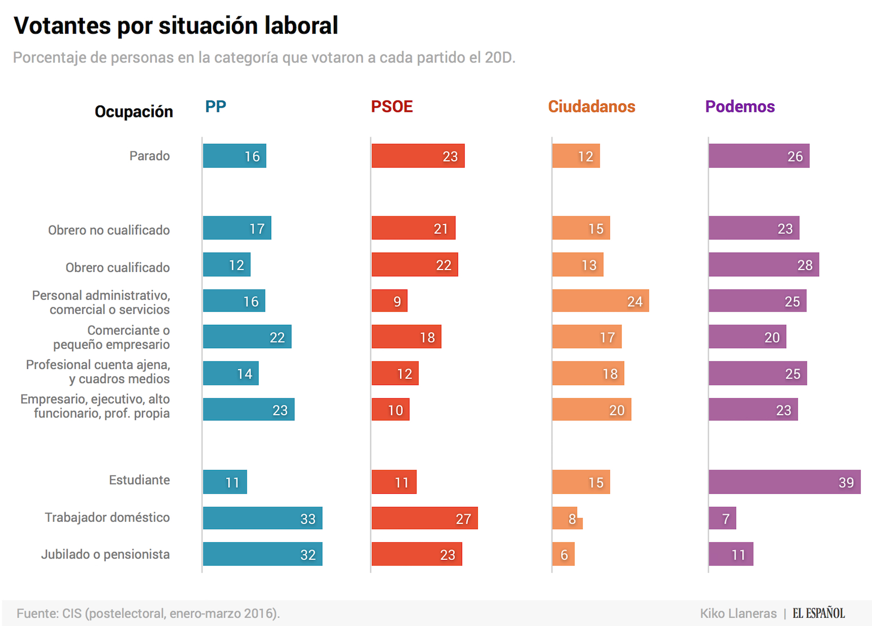 Se filtra una encuesta a pie de urna. Gana PP, seguido de Podemos.