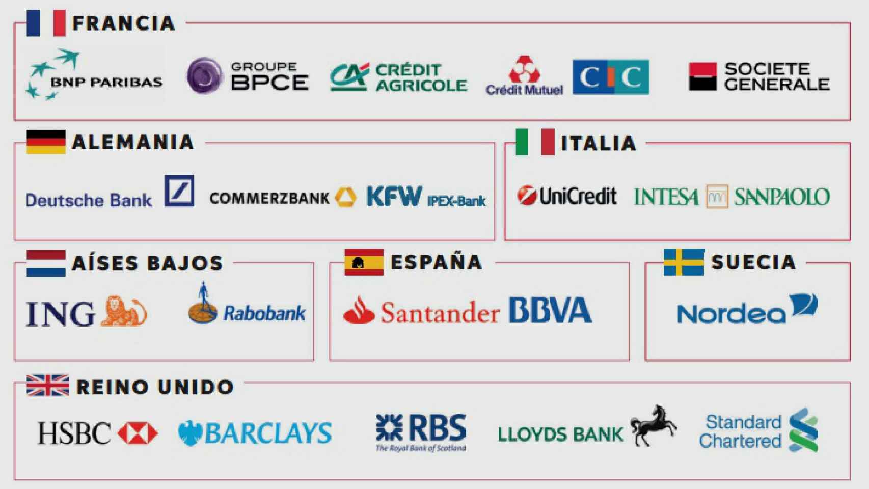 Resultado de imagen de Los 20 principales bancos europeos